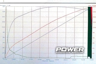 Mazda MX-5 NC 2.0 185Ps